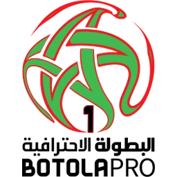 Moroccan Botola Pro AI Predictions & Betting Insights